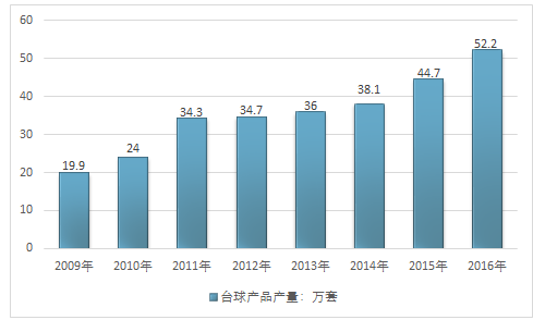 包含英超联赛奖金池逐年增长，吸引更多投资的词条
